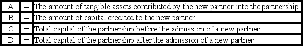<strong> Refer to the above information.Which statement below is correct if a new partner's goodwill is recognized upon contributing assets into the partnership?</strong> A)B = A and D > C + A B)B < A and D < C + A C)B > A and D = C + A D)B > A and D > C + A