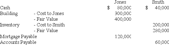 <strong>Jones and Smith formed a partnership with each partner contributing the following items: Assume that for tax purposes Jones and Smith agree to share equally in the liabilities assumed by the Jones and Smith partnership. Refer to the above information.What is the balance in each partner's capital account for financial accounting purposes? </strong> A)Option A B)Option B C)Option C D)Option D