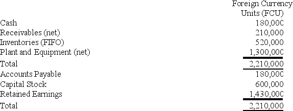 On January 2,20X8,Polaris Company acquired a 100% interest in the capital stock of Ski Company for $3,100,000.Any excess cost over book value is attributable to a patent with a 10-year remaining life.At the date of acquisition,Ski's balance sheet contained the following information: Ski's income statement for 20X8 is as follows: The balance sheet of Ski at December 31,20X8,is as follows: Ski declared and paid a dividend of 20,000 FCU on October 1,20X8.Spot rates at various dates for 20X8 follow: Assume Ski's revenues,purchases,operating expenses,depreciation expense,and income taxes were incurred evenly throughout 20X8. -Refer to the above information.Assuming the U.S.dollar is the functional currency,what is Ski's net income for 20X8 in U.S.dollars (include the remeasurement gain or loss in Ski's net income)?