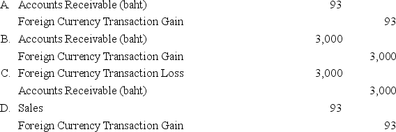 On March 1,20X8,Wilson Corporation sold goods for a U.S.dollar equivalent of $31,000 to a Thai company.The transaction is denominated in Thai baht.The payment is received on May 10.The exchange rates were: What entry is required to revalue foreign currency payable to U.S.dollar equivalent value on May 10?
