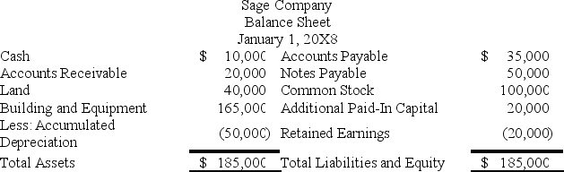 On January 1,20X8,Parsley Corporation acquired 75 percent of Sage Company's voting common stock for $90,000 cash.At that date,the fair value of the noncontrolling interest was $30,000.Sage's balance sheet at the date of acquisition contained the following balances: At the date of acquisition,the reported book values of Sage's assets and liabilities approximated fair value.Consolidating entries are being made to prepare a consolidated balance sheet immediately following the business combination. -Based on the preceding information,the amount of goodwill reported is: