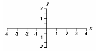 Graph the following equation: y = 3x - 5 using the slope and y-intercept.