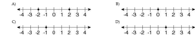 What would be a representative graph of the additive identity?