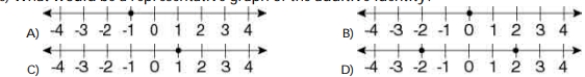What would be a representative graph of the additive identity?