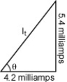 <strong>Find the direction in degrees (to the nearest 0.1°)of the vector It (total current)in the given figure. </strong> A)52.1° B)37.9° C)51.1° D)38.9°
