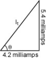 <strong>Find the magnitude of the vector It (total current)in the given figure. Round to the nearest tenth. </strong> A)9.6 milliamps B)6.8 milliamps C)46.8 milliamps D)3.1 milliamps