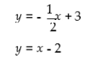 Graph the system of equations. Identify the solution.