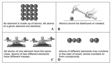 <strong>Consider the following pictorial representation of the postulates of Dalton's atomic theory. Which of the following is the best illustrates of the law of multiple proportions?</strong> A)A B)B C)C D)D E)None of these illustrate the law of multiple proportions.