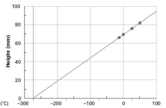 <strong>Consider the following graph. This graph is an illustration of which of the following laws?</strong> A)Charles's law B)Boyle's law C)combined gas law D)law of conservation of mass E)law of conservation of energy