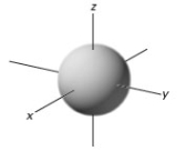 <strong>In a given energy level,which of the following types of orbitals will have the lowest energy?</strong> A) B) C) D)