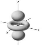 <strong>In a given energy level,which of the following types of orbitals will have the lowest energy?</strong> A) B) C) D)