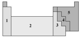 <strong>Consider the following periodic table. Which numbered section represents the most metallic elements?</strong> A)1 B)2 C)3 D)4 E)5