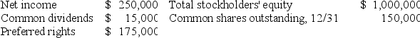 <strong>Bernard Company provided the following information from its financial records: What is the company's book value per share?</strong> A)$0.50 B)$5.50 C)$6.67 D)$1.67