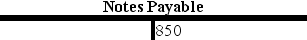 <strong>A transaction has been recorded in the T-accounts of Simpson Company as follows:     Which of the following could be an explanation for this transaction?</strong> A)The company borrowed $850. B)The company loaned $850 to another company. C)The company repaid a $850 debt. D)Simpson acquired $850 cash from the issue of common stock. <div style=padding-top: 35px> 