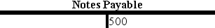 <strong>A transaction has been recorded in the T-accounts of Hough Company as follows:     Which of the following reflects how this event affects the company's financial statements?  </strong> A)Option A B)Option B C)Option C D)Option D <div style=padding-top: 35px> 