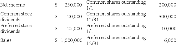 <strong>The Abel Company provided the following information from its financial records: What is the amount of the company's earnings per share?</strong> A) $0.82 B) $1.00 C) $0.90 D) $0.75