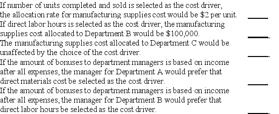 The following information was gathered for Company J,a manufacturing company with three departments,A,B,and C: Manufacturing supplies cost is expected to be $300,000.Possible cost drivers are direct labor hours,direct materials cost,and number of units completed and sold.The three departments have varying amounts for these items. \begin{array}{lrrr} & \text { Departrnent A } & \text { Department B } & \text { Departrnent C } \\ \text { Direct labor hours } & 15,000& 40,000 & 45,000 \\ \text { Direct materials cost } & \$ 500,000 & \$ 2,500,000 & \$ 2,000,000 \\ \text { \# of units expected to be } \\ \text { completed and sold } & 80,000 &30,000 &40,000 \end{array} Based on this information,indicate whether each of the following statements is true or false.