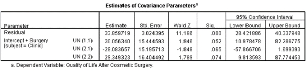 <strong>The SPSS output below is from a multilevel model. What does UN(1,1) estimate? </strong> A)The variance of residuals B)The covariance between intercepts and slopes C)The variance of slopes D)The variance of intercepts