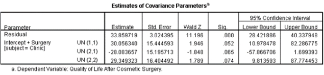 <strong>The SPSS output below is from a multilevel model. What does UN(2,2) estimate? </strong> A)The variance of slopes B)The variance of residuals C)The variance of intercepts D)The covariance between intercepts and slopes