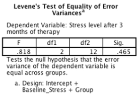<strong>Participants were randomly allocated to one of two stress management therapy groups, or a waiting list control group. Their baseline levels of stress were measured before treatment, and again after 3 months of weekly therapy sessions. Based on the output below, which of the following statements is the most accurate? </strong> A)Levene's test was non-significant, F(2, 12) = .82, p = .47, and so the results must be treated with caution. B)The type of therapy given did not have a significant effect on stress levels, after baseline stress level had been accounted for, F(2, 11) = 5.98, p = .52. C)The type of therapy administered had a significant effect on stress levels, even after baseline levels of stress had been accounted for, F(1, 11) = 23.16, p < .001. D)The type of therapy administered had a significant effect on stress levels, even after baseline levels of stress had been accounted for, F(2, 11) = 5.98, p = .017.