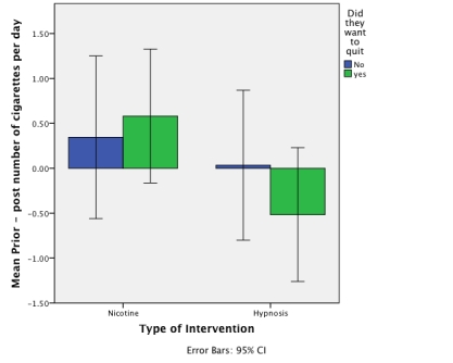 Looking at the graph below, which of the following statements are correct?