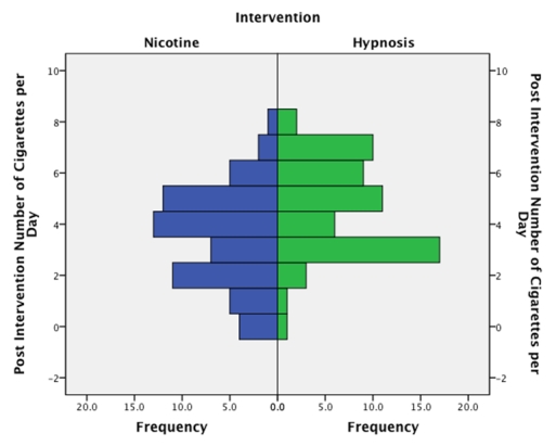What does the graph below show?  