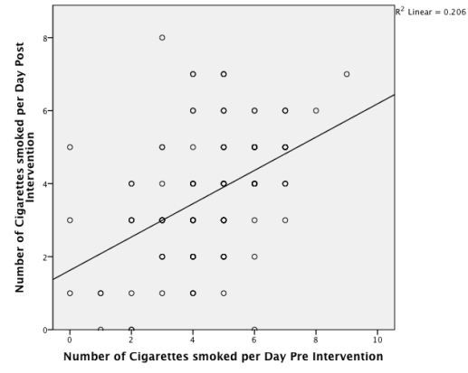 What can we say about the graph below?  
