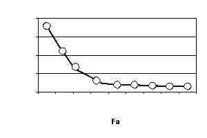 <strong>Based on this screen plot, how many factors should be extracted? </strong> A) 2. B) 3. C) 4. D) 5.