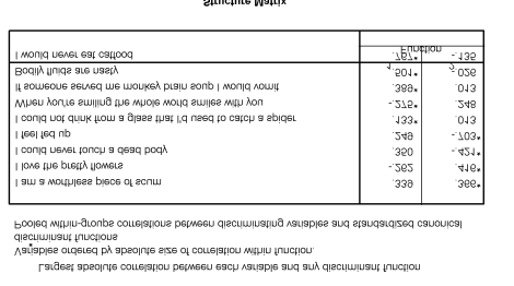 <strong>A discriminate function analysis was performed on the data below. The outputs of this data is also below. Which statement best sums up the results? Tests of Between-Subjects Effects Scheffe Multiple comparisons </strong> A) There were two significant underlying functions that differentiated the mood induction groups: one seems to reflect disgust, whereas the other reflects depression. B) There was one significant underlying function that differentiates the mood induction groups: it seems to represent disgust. C) There were two significant underlying functions that differentiated the mood induction groups, but it's unclear what these functions represent D) There were no significant underlying functions that could discriminate the mood induction groups.