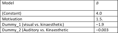 <strong>Analyse the following table. How might you express the data as a multiple regression model when dummy variables are incorporated? </strong> A) Performance = 4.0+(1.5×Motivation)+(-1.9×visual)+(-0.003×auditory) B) Performance = 4.0×(1.5×Motivation)×(-1.9×visual)×(-0.003×auditory) C) Performance = 4.0×(1.5+Motivation)×(-1.9+visual)×(-0.003+auditory) D) Performance = 4.0-(1.5/Motivation)-(-1.9/visual)-(-0.003/auditory)