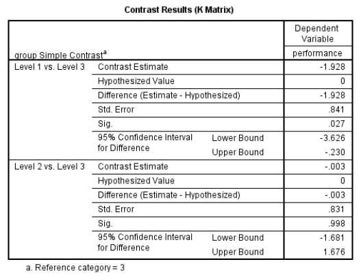 <strong>Having run a simple contrast with the univariate test, interpret the following table and decide which of the following statements is most appropriate. </strong> A) There was a statistically significant result for visual learning when compared with kinaesthetic learning. B) There was a statistically significant result for auditory learning when compared with kinaesthetic learning. C) There were no statistically significant results identified. D) Both the visual and auditory learning styles were statistically significant when compared with kinaesthetic approach.