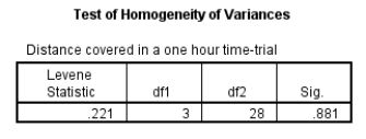 <strong>Examine the Levene's test table. What can be deduced from the finding? </strong> A) The Levene's test is not significant and therefore the null hypothesis is rejected. B) The Levene's test is not significant and therefore the null hypothesis is accepted. C) The Levene's test is significant and therefore the null hypothesis is rejected. D) The Levene's test is significant and therefore the null hypothesis is accepted.