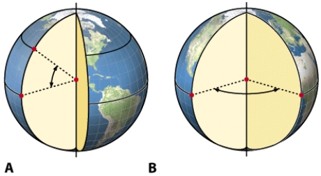 <strong>Part B of this figure demonstrates how the coordinate known as _______ is determined. </strong> A)prime meridian B)equator C)latitude D)longitude