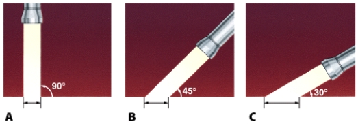 <strong>Which of these figures best illustrates the sun angle at the subsolar point (at solar noon)? </strong> A)A B)B C)C