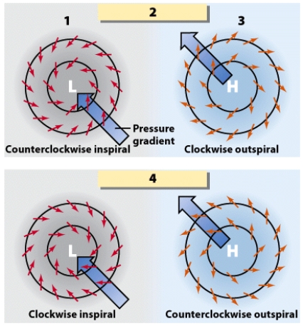 <strong>A cyclonic flow in the northern hemisphere is illustrated in part _____ of this figure. </strong> A)1 B)2 C)3 D)4