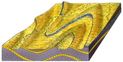 The figure below shows a stacked anticline and syncline. No reference in text to stacked anything in Ch9 text.