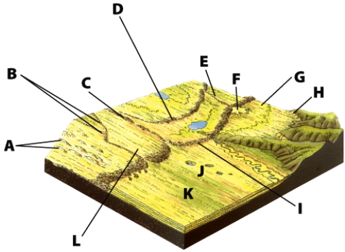 <strong>On the illustration, the landform at K is a(n): </strong> A)outwash plain B)till plain C)floodplain D)pediment