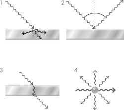 <strong>Using the figure below,which of the following images depicts the refraction of light? </strong> A) 1 B) 2 C) 3 D) 4