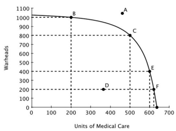 Refer to the accompanying figure. Which of the following is true?