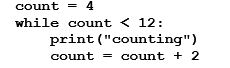<strong>What will be displayed after the following code is executed? </strong> A) counting counting counting counting B) counting Counting Counting Counting C) counting Counting D) counting Counting Counting