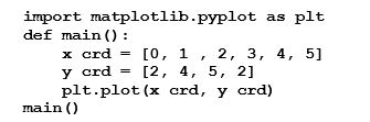 <strong>What will be the output after the following code is executed? </strong> A) It will display a simple line graph. B) It will display a simple bar graph. C) Nothing; plt is not a Python method. D) Nothing; the number of x-coordinates do not match the number of y-coordinates.