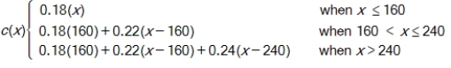 <strong>Sarah lives in a part of the country where there are droughts.Consequently,the water company increases the cost per CCF of water based on usage.The piecewise function shows the rate schedule. If Sarah used 210 CCF of water last month,what was she charged?</strong> A) $37.80 B) $38.80 C) $39.80 D) $47.00