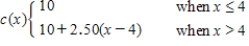 Roderick has an Internet service that charges by the hour.This piecewise function shows the cost of the Internet service based on the number of hours that Roderick uses the Internet.Last month,Roderick used the Internet for 7.5 hours.What was he charged?