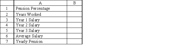 <strong>This spreadsheet calculates a yearly pension.The formulas are entered in column B.What is the spreadsheet formula for B7? </strong> A) =average(B3:B5) B) =sum(B3:B5) C) =(B6*B2)/B1 D) =B1/100*B6*B2