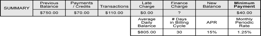 <strong>Use the summary section of the monthly credit card statement below to calculate the finance charge. </strong> A) $33.54 B) $12.98 C) $10.06 D) $9.38