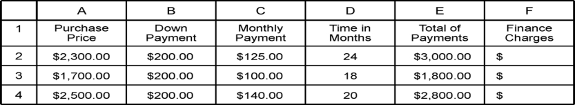 <strong>Lisa made this spreadsheet to compare her options when she decided to purchase a living room set on an installment plan. What spreadsheet formula should she input into F2?</strong> A) E2 - A2 - B2 B) A2 - E2 + B2 C) E2 - A2 D) E2 + A2