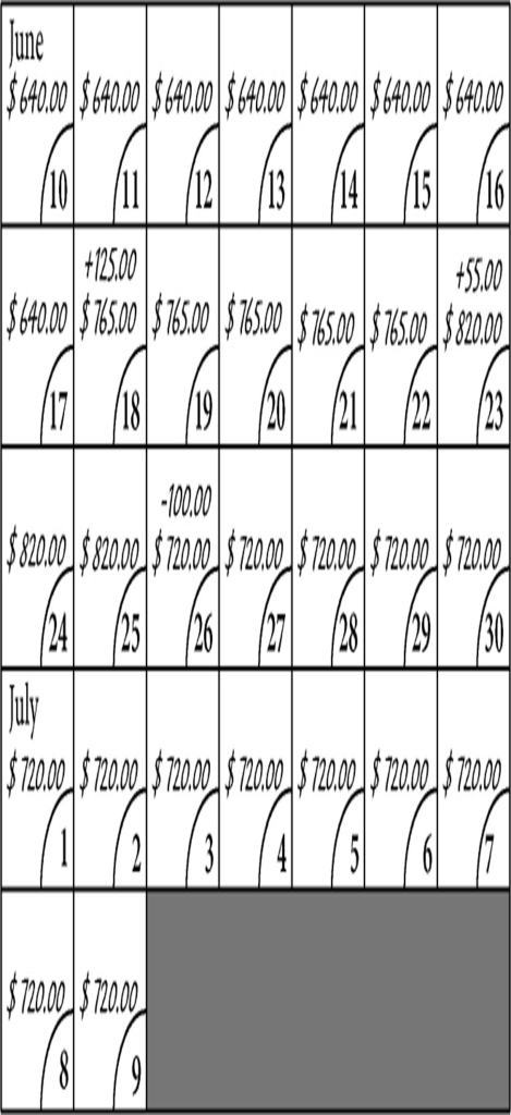 According to the credit calendar below,what is the average daily balance? 