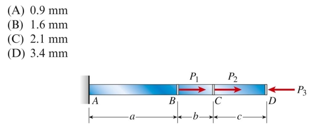 A brass rod (E ⫽ 110 GPa) with a cross-sectional area of 250 mm2 is loaded by forces . Segment Lengths of the bar are a ⫽ 2.0 m, b ⫽ 0.75 m, and c ⫽ 1.2 m. The Change in length of the bar is approximately: D