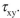 A rectangular plate in plane stress is subjected to normal stresses and and shear stress . Stress is known to be 15 MPa, but and are unknown. However, the normal stress is known to be 33 MPa at counterclockwise angles of 35⬚ and 75⬚ from the x axis. Based on this, the Normal stress on the element in the figure is approximately:
