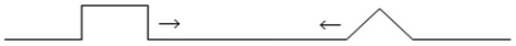 <strong> Two waves approach each other as shown above. When they completely overlap, the resulting wave will look like</strong> A) B) C) D)